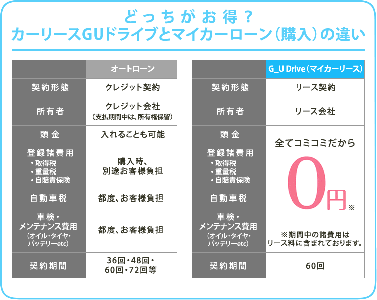 カーリース 事業紹介 株式会社ヤマサ